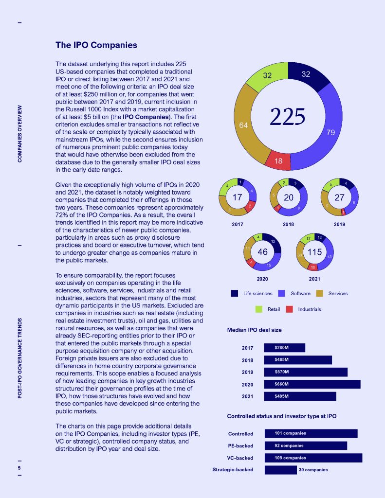 2025 Cooley IPO Governance_111825-FINAL_Page_05